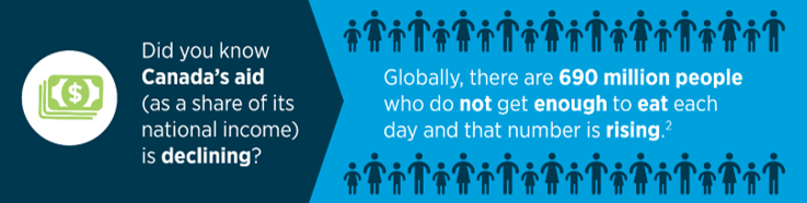 2/6 There is enough food produced, but conflict, climate variability, now also covid19 major contributors to increased hunger; and also  #foodwaste (don't get me started on that one!)