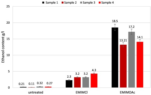 EJBiotechnology's tweet photo. #Enzymatic #hydrolysis of #biomass from #agricultural wastelands results in a large increase in #fermentable #sugars, comparable to the #enzymatic hydrolysis of rye, wheat, rice or maize straw.
#Bioethanol #Biofuels #Biomass #Biorefineries #Cellulases
https://t.co/q6op1qltYd https://t.co/ESsESR5t6V