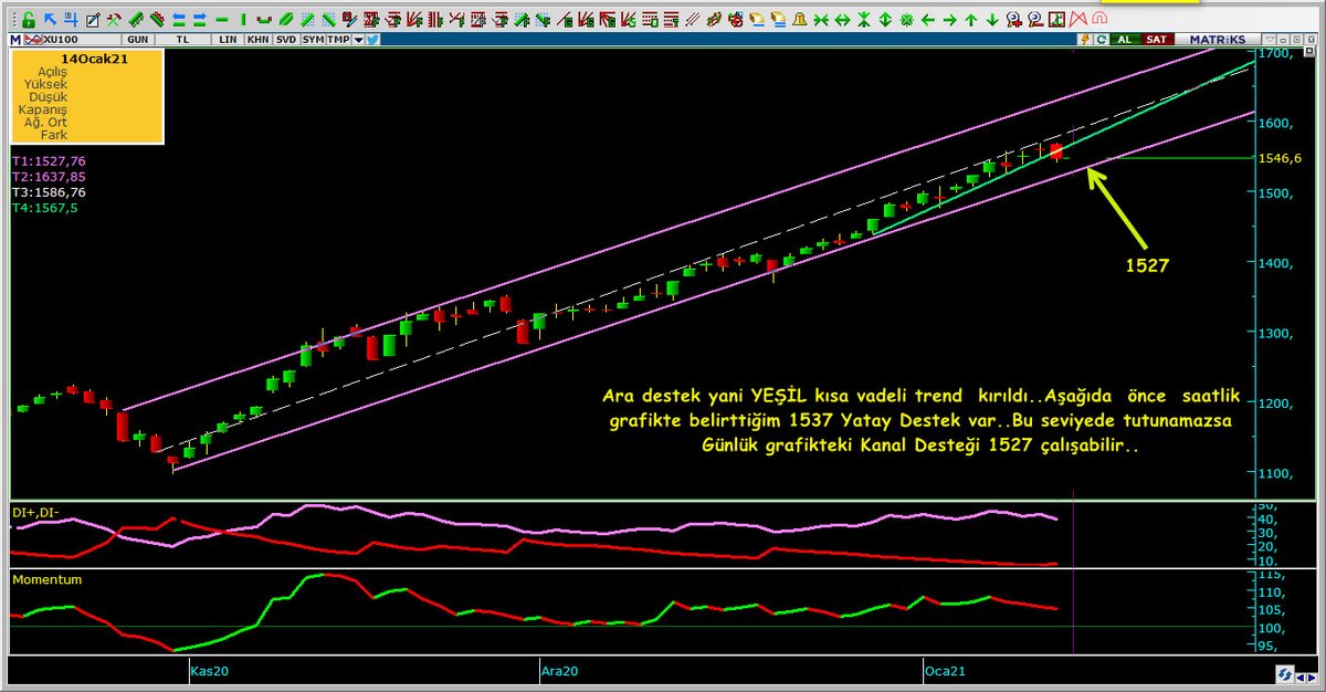 Endeks  son durum..//

#bist100 #viop #xauusd  #hiakkaya
