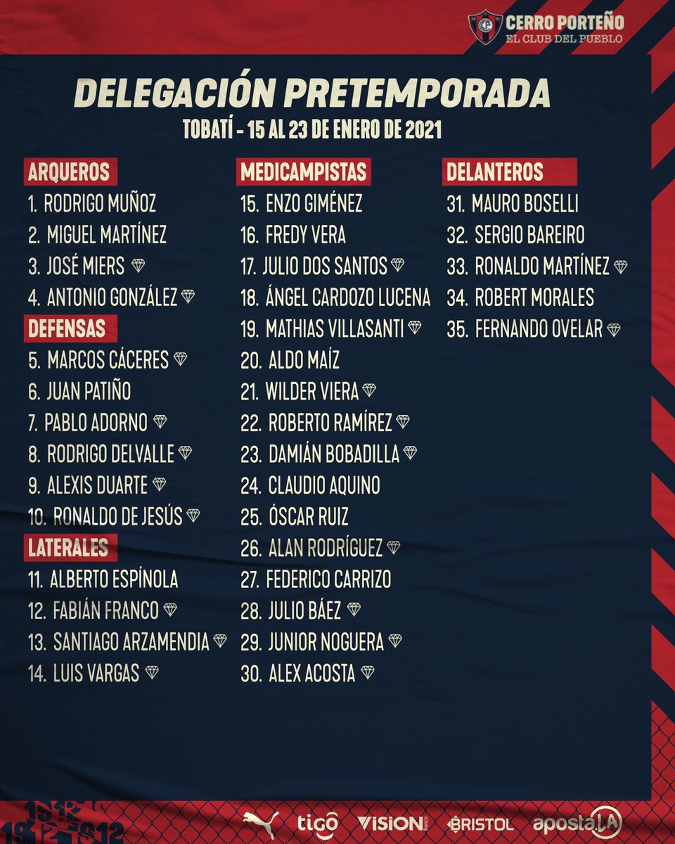 Club Cerro Porteno On Twitter Delegacion Azulgrana Para La Pretemporada 2021 En La Ciudad De Tobati Juntos Arrancamos Una Nueva Ilusion Ciclon Somospueblo Https T Co H2lccxzvht