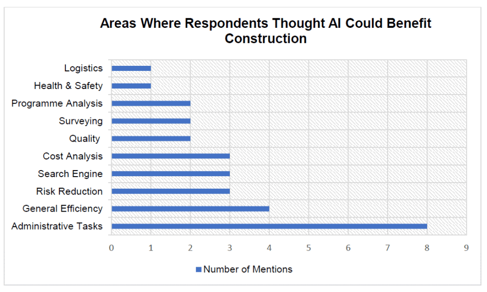 BimChannel's tweet image. ¿Inteligencia Artificial en el sector #AEC? En el ámbito #BIM, la #IA puede ayudar al sector en el end to end de todo el proceso, y es que son infinitos los avances y mejoras que vamos a poder ver en los próximos años. Algunos de estos avances: bimchannel.net/es/inteligenci…