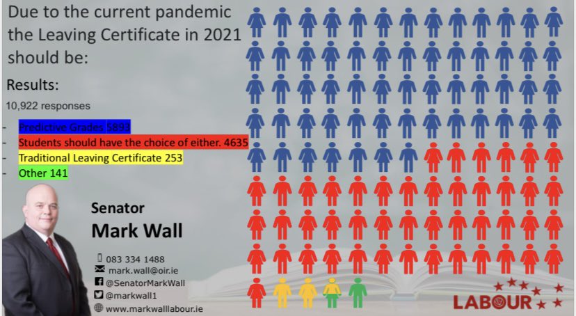 The Labour Party Ireland tweet media