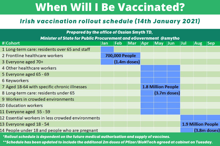 Many people are wondering, when will I be able to get vaccinated? Everyone who wants to will receive their vaccination by September. This chart tells you when you are due to be vaccinated. 1/n