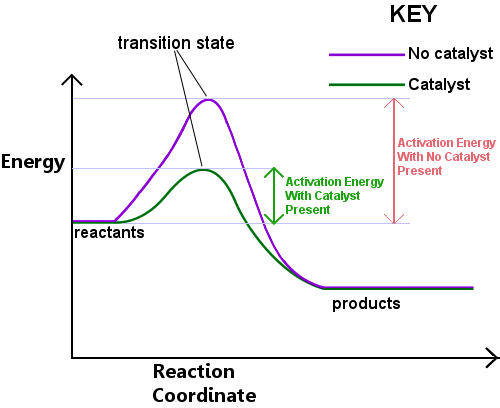 Come work with us as Deputy Director for @ADR_UK's Catalytic Function. Your mission, should you choose to accept it, is to halve the activation energy needed for government departments to get the most out of their data: bit.ly/3qikkgA #datadrivenchange #research #policy