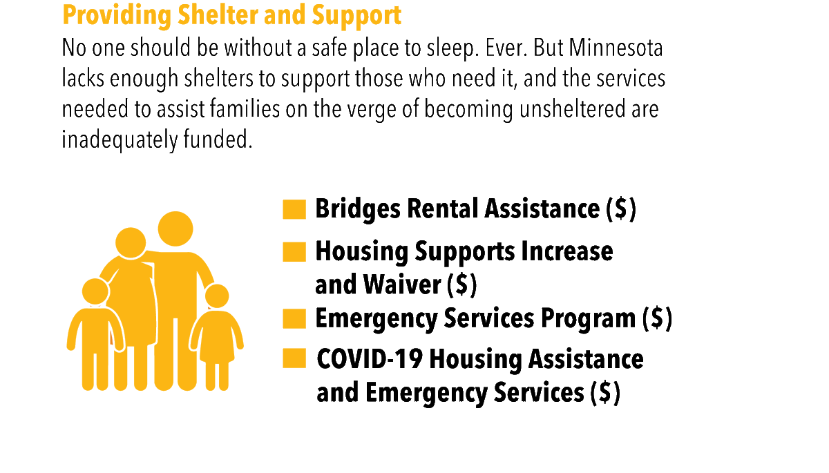 Homes4AllMN's tweet photo. Part of our agenda for the 2021 #mnleg session focuses on the need for supportive services and helping to provide dignified shelter to those that are unhoused. #Home4AllMN https://t.co/GWAp7nih1a