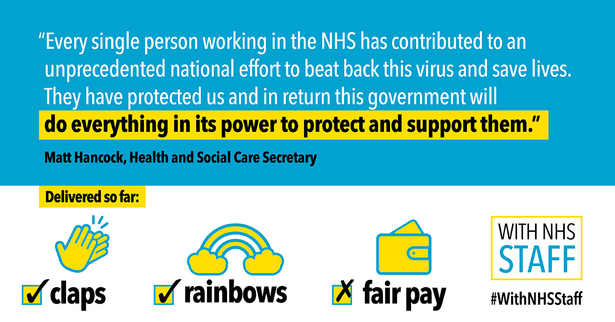 Image showing a quote from Matt Hancock: "Every single person working in the NHS has contributed to an unprecedented national effort to beat back this virus and save lives. They have protected us and in return this government will do everything in its power to protect and support them." Below it are the words "delivered so far" and pictures of clapping hands and a rainbow with ticks against them and a wallet with a cross against it.