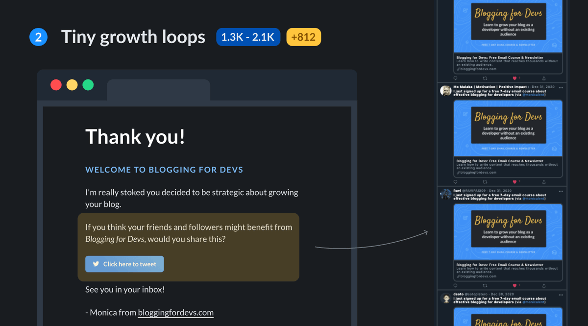 2/ Next was Summer, a hard season for me in 2020. I turned 30, had (have?) an existential crisis, & took a looong Twitter break Two things kept the newsletter growing:1. Custom confirmation page with Tweet button2. Word of mouth referralsGrowth was slow, but still there.