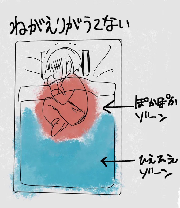 さむい 