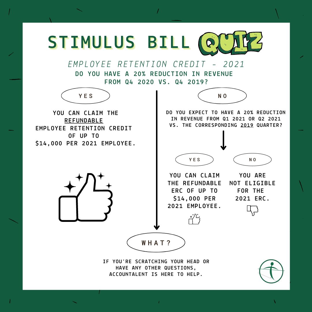 Accountalent's tweet photo. Still wondering if you qualify for #PPP2, #ERC2020, or #ERC2021? Accountalent is here to help with our simple "Yes or No" #StimulusBill Quiz. If you have any other questions, head to https://t.co/NriIiSB6ew. Our CPAs will be happy to help.
Link: https://t.co/Fbmf5lE5ps https://t.co/43d58dDTbH