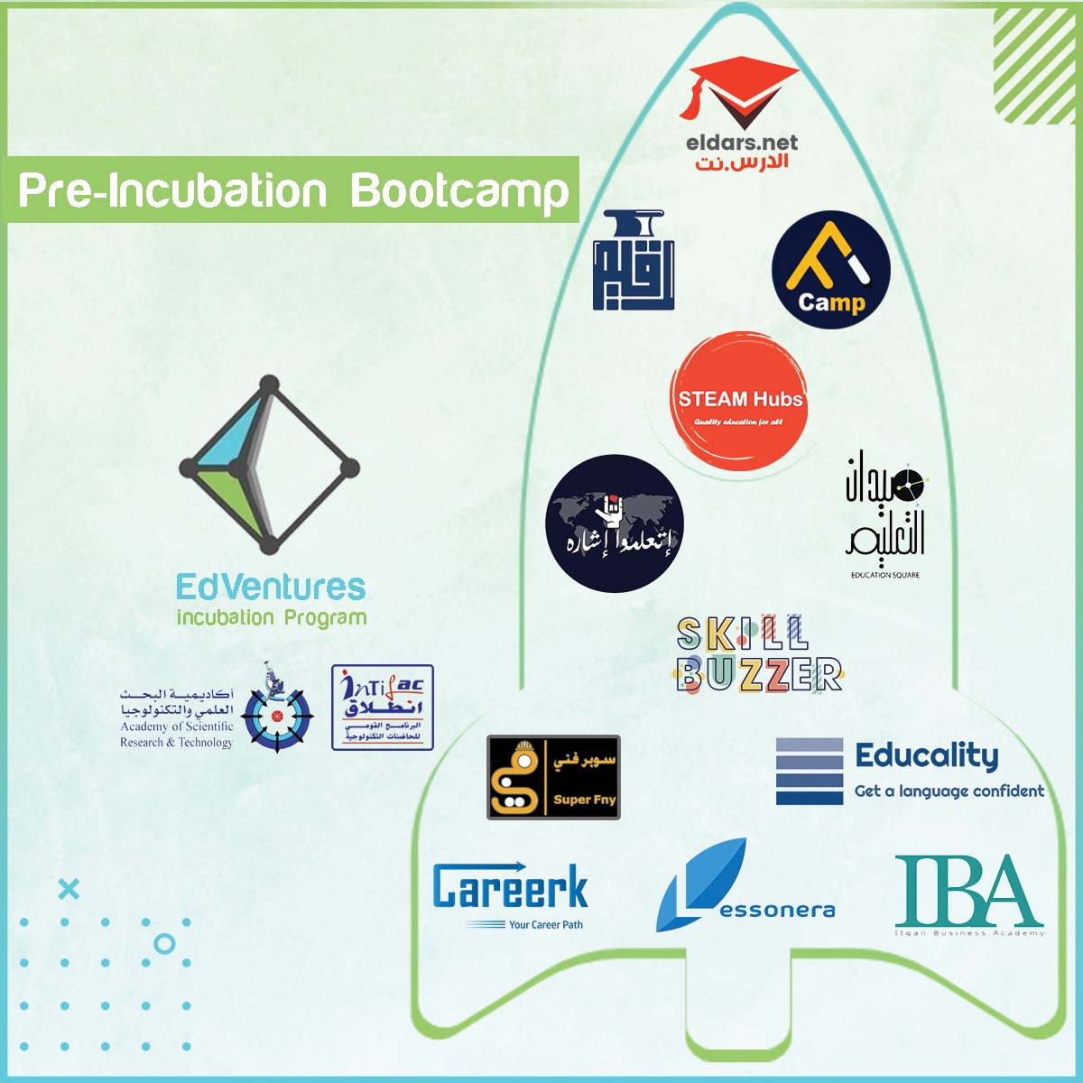 Another milestone toward building quality education for your kids😍
We are selected to join EdVentures pre-incubation stage