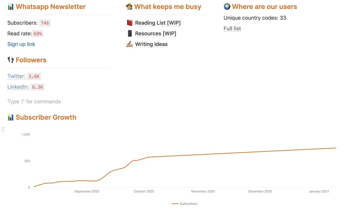 3.1/ Whatsapp broadcast:Metrics (attached)How we get subscribers1. Participation in University events (guest talks, alumni forums)2. Twitter3. WOM4. Link included in newsletter welcome emailThanks  @palakzat for the inspiration.