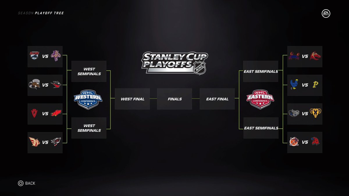 SimLiiga's tweet image. The Stan Lee Cup playoff bracket is set 👀

The action starts tonight at 7:00 PM (EST). #SimLiiga