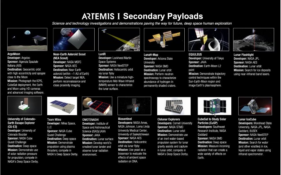 SLS block 1 (Orion Artemis-1) - KSC - 16.11.2022 (1/2) - Page 11 ErtnOJkXIAMgITv?format=jpg&name=medium