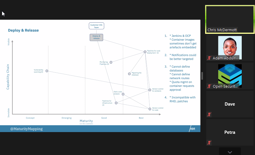 opensecsummit's tweet photo. We are LIVE at Open Security Mini Summit with the "Maturity Mapping: Contextualise change and learning" session by @chrisvmcd
Join us LIVE: https://t.co/kM1QgqOhuQ
#oss2021 #threatmodeling #MaturityMapping #wardleymapping https://t.co/kQgNAJXUxE