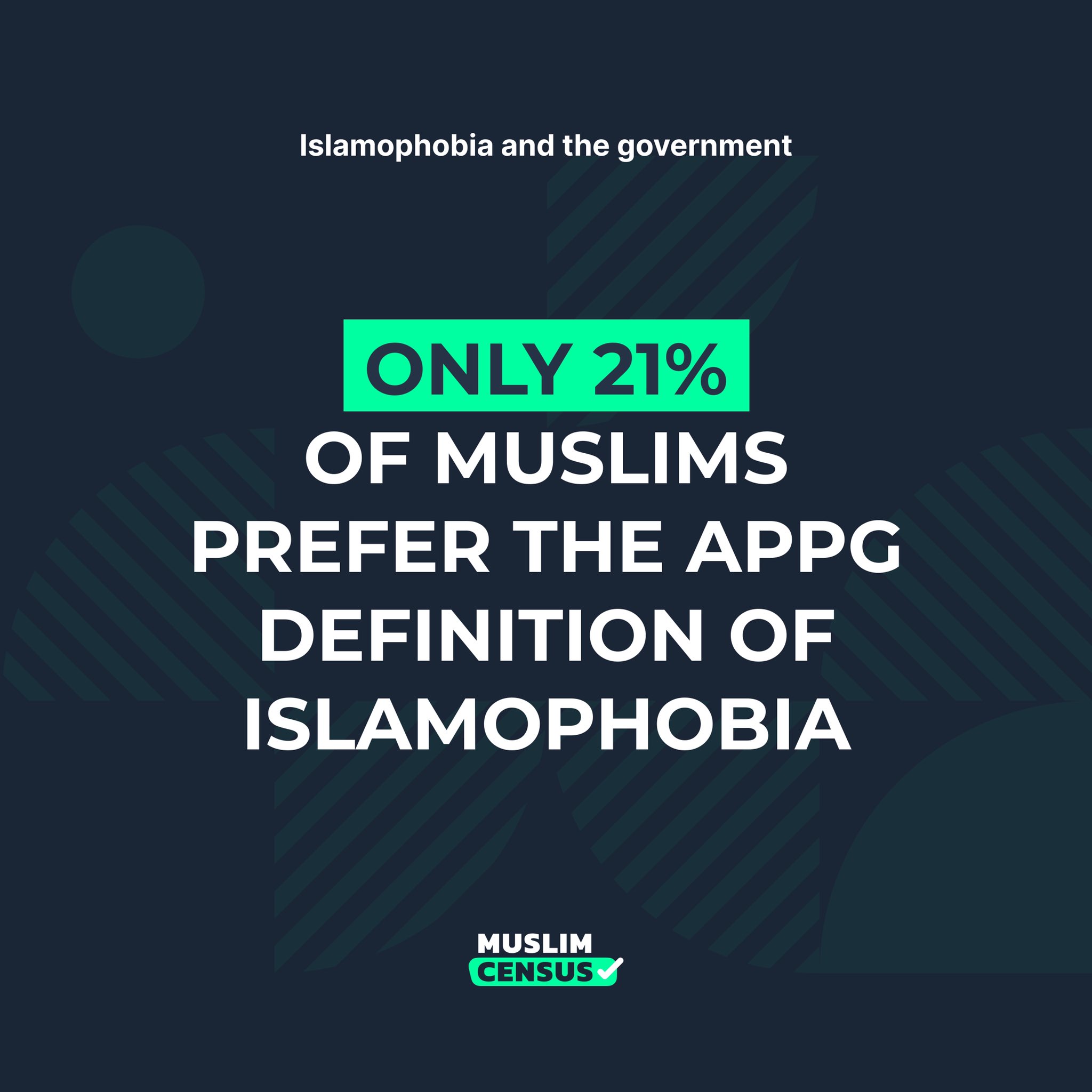 Muslim Census On Twitter We Also Wanted To See If There Was A Consensus Amongst Muslims With Regards To The Definition Of Islamophobia Only 21 Of Muslims Agree With The Appgbritmuslims Definition