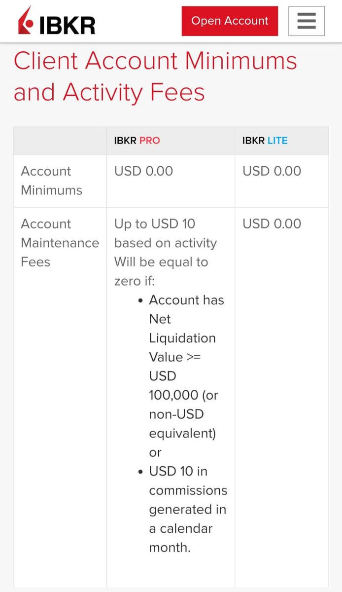 Yang pertama IBKR. Karena kita bukan penduduk US, mau tidak mau pake wajib pake IBKR pro, minimum deposit $0 dan fee $0**syarat dan ketentuan berlaku 