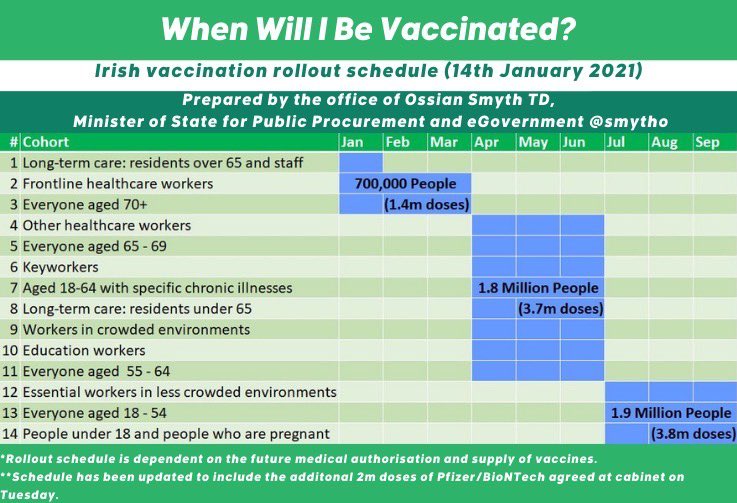 Updated Vaccination rollout schedule