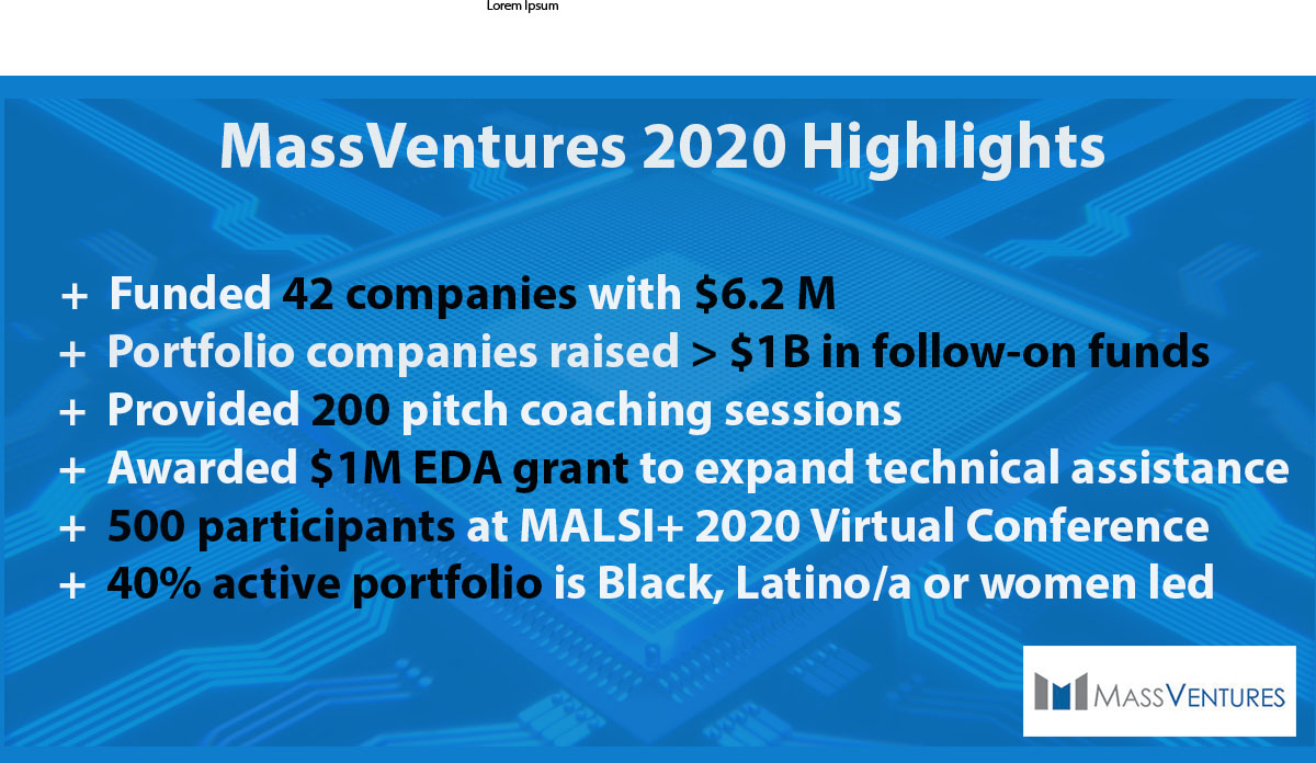 Despite 2020's unprecedented headwinds, MassVentures made strong progress last year.  Read more about our progress, our one-stop platform for early-stage #entrepreneurs, and our plans for 2021:
lnkd.in/dBdnd-m  #VentureCapital #deeptech #innovation