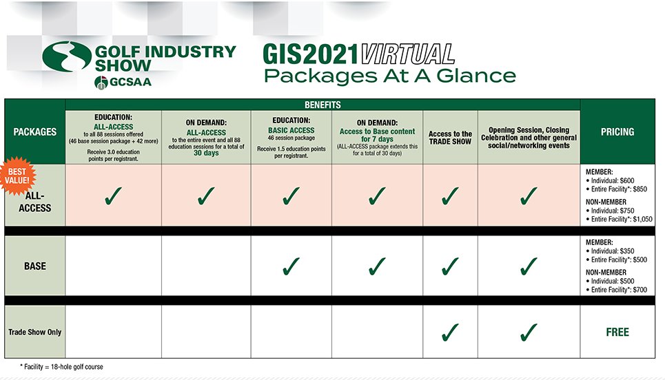 GCBAA's tweet photo. Register today for the Virtual GIS 2021!  If you are a GCBAA Member, please contact us directly to help you register!

Check out the Construction Track, provided by GCBAA and sponsored by GCBAA Members; thank you for your support! https://t.co/Qi3HJC0ZSq https://t.co/6mmHxSaoiU