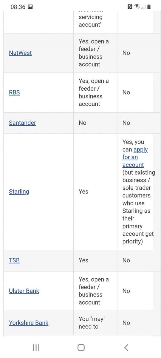 Michael37822549's tweet photo. @BritishBBank @RishiSunak @hmtreasury , how can you not see a problem here? Take a look down the right hand column and tell me again that bbl is available to all businesses!!! #notfitforuse
@Bounce_BackLoan
#ExcludedUK https://t.co/qOwVn8RCtA