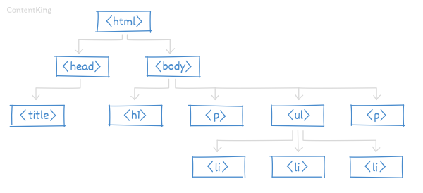 smcla's tweet photo. #JavaScript #SEO Best Practices Guide for Beginners https://t.co/EApTW9Mi4y https://t.co/8FeRgSz6NN