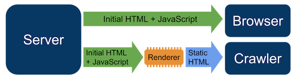 smcla's tweet photo. #JavaScript #SEO Best Practices Guide for Beginners https://t.co/EApTW9Mi4y https://t.co/8FeRgSz6NN