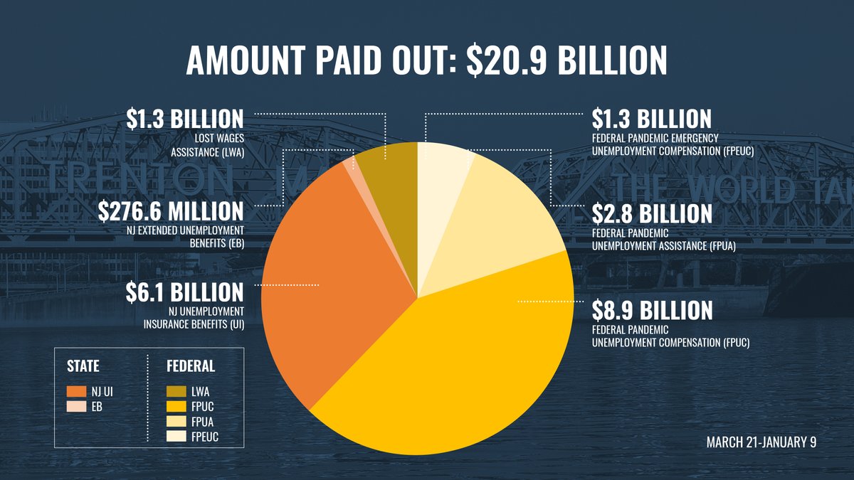 Nj Unemployment Extension Payment PLOYMEN