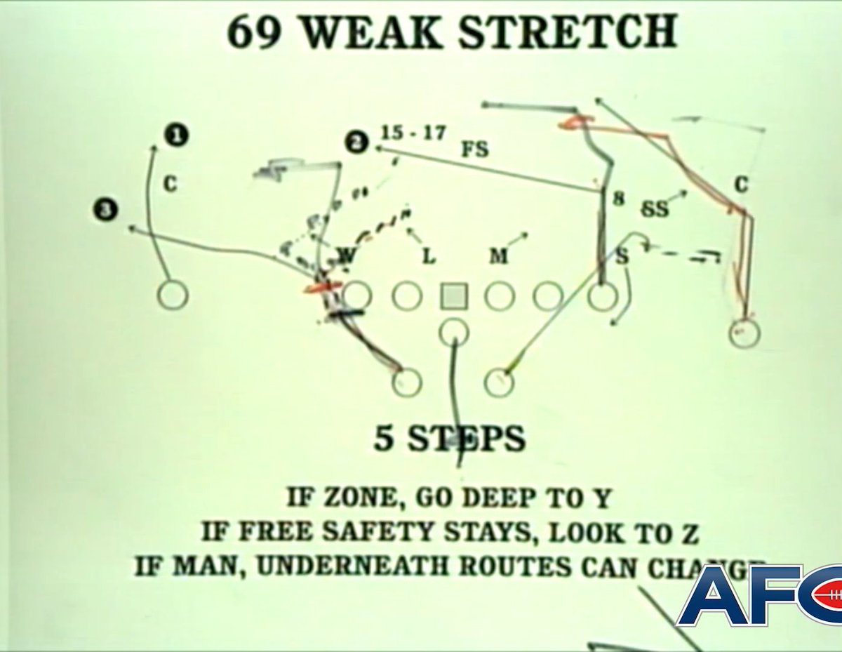 One of the original Air-Raid plays. "We have only 7 or 8 routes"