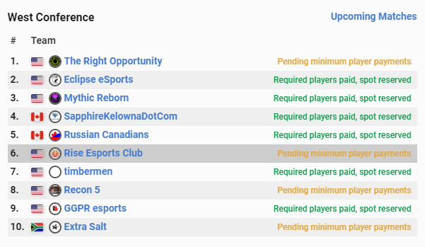 We got moved to Premier, very exciting to learn and compete for our first time as a team here.

Getting invited is definitely not the same feeling as making it yourself, but it still feels amazing to compete in the 2nd best division, hopefully our hard work shows!