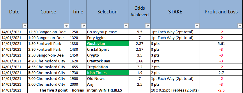 SS_RacingTips tweet picture