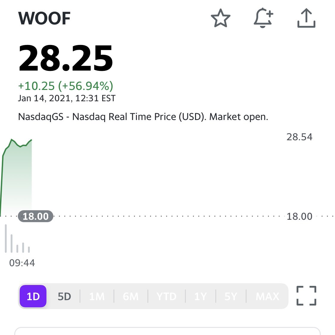 deployalpha on Twitter "IPO mania continues, Petco goes public with