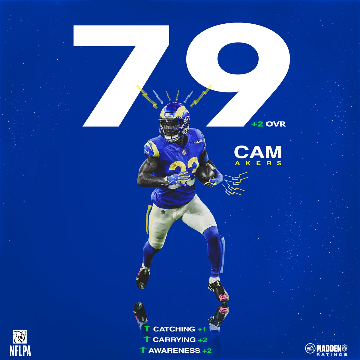 madden nfl 22 team ratings madden nfl 22 team ratings