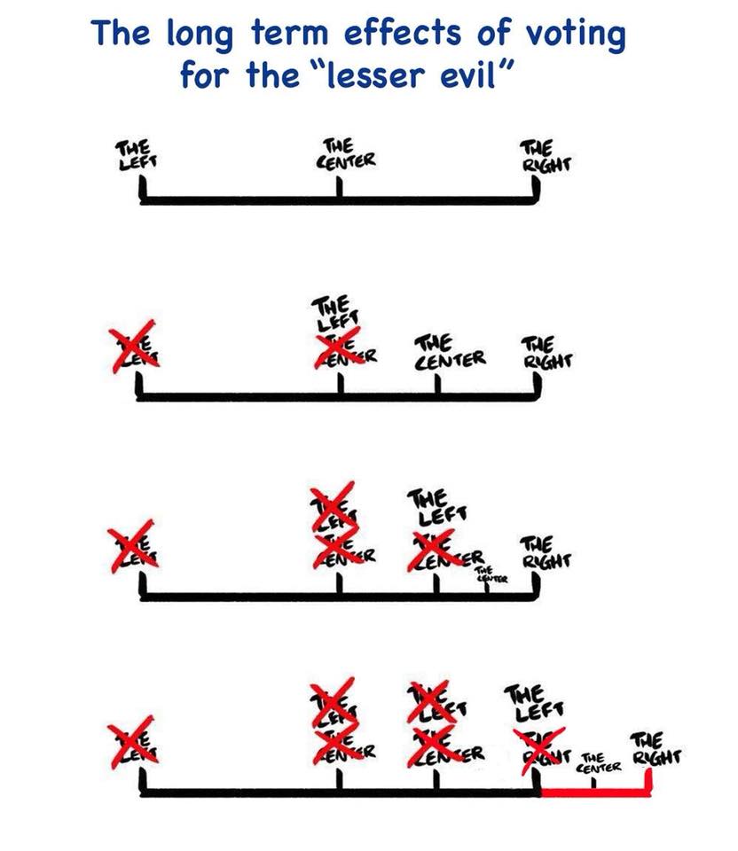 Hundreds of Manitobans are dead and what has the response been? What vision has been put forward aside from decrying the bad policy the PCs continue to push? Yeah. Water is wet. Accepting their framing of issues has forced people to abandon their convictions, which leads to: 6/14