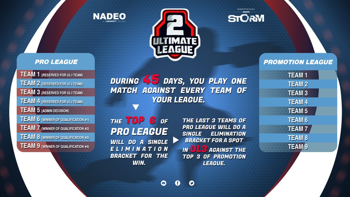 Here is the system for the Ultimate League #2 :

📈 15th February to 30th March : League Stage
🏆 1st April to 15th April : Finals Stage

More informations on the discord of the event : discord.gg/A8U2Erw28H