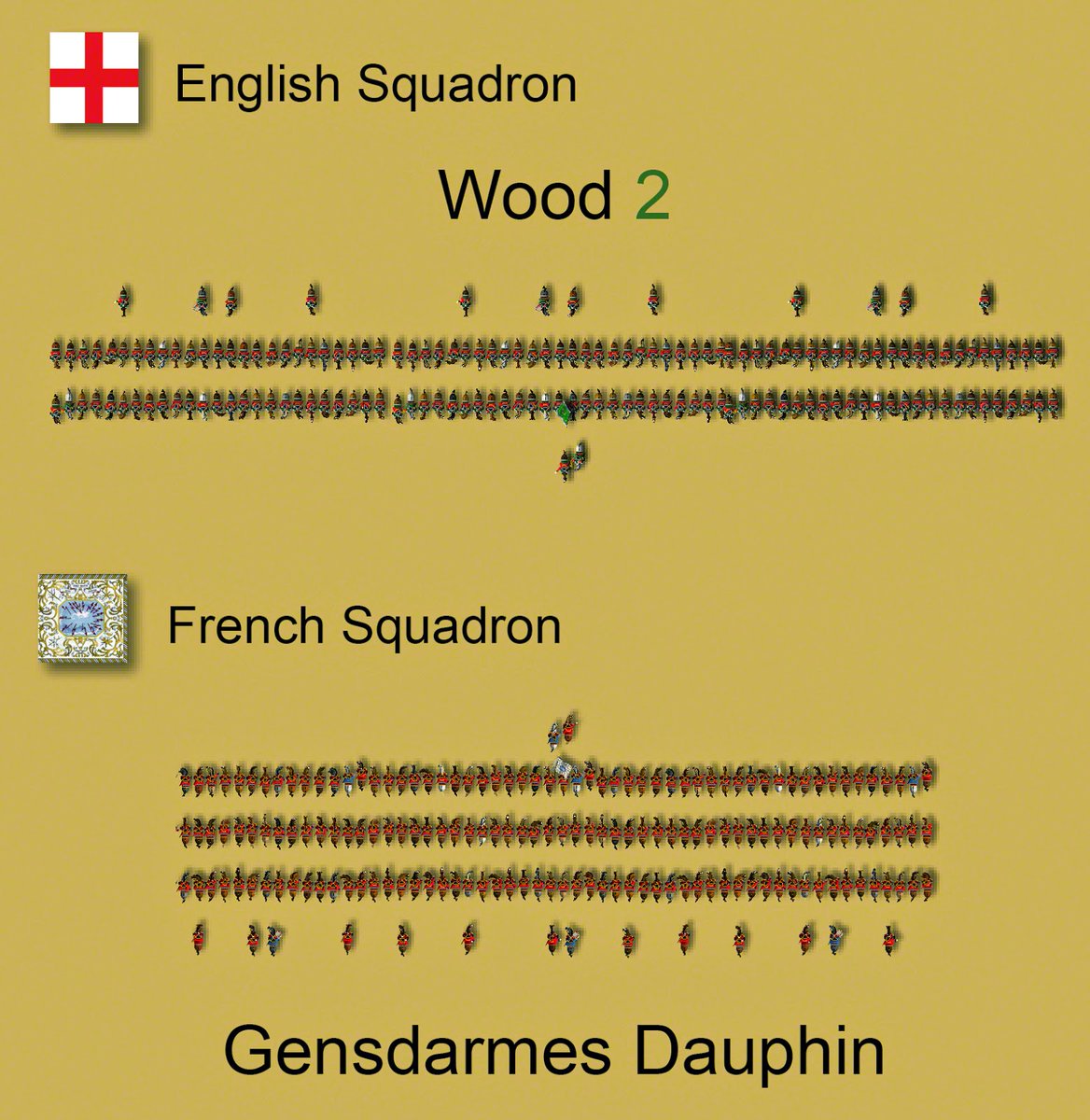 British cavalry relied solely on the cold steel and charged at their enemy instead of trotting at them like the French cavalry. British cavalry also generally formed up in two ranks (instead of three ranks for the French) to increase the frontage of their squadrons.