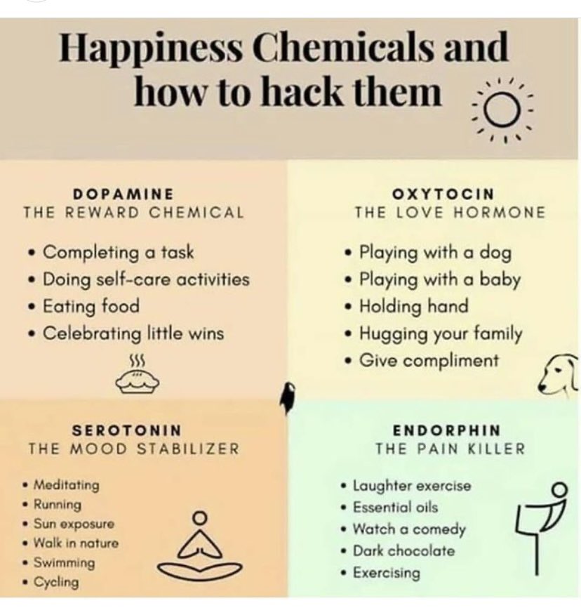 Sent to me by my bestie #wellbeing #mentalhealth #timeout #thesmallthings #thrive #friendship #sisters #happiness #thegoodstuff