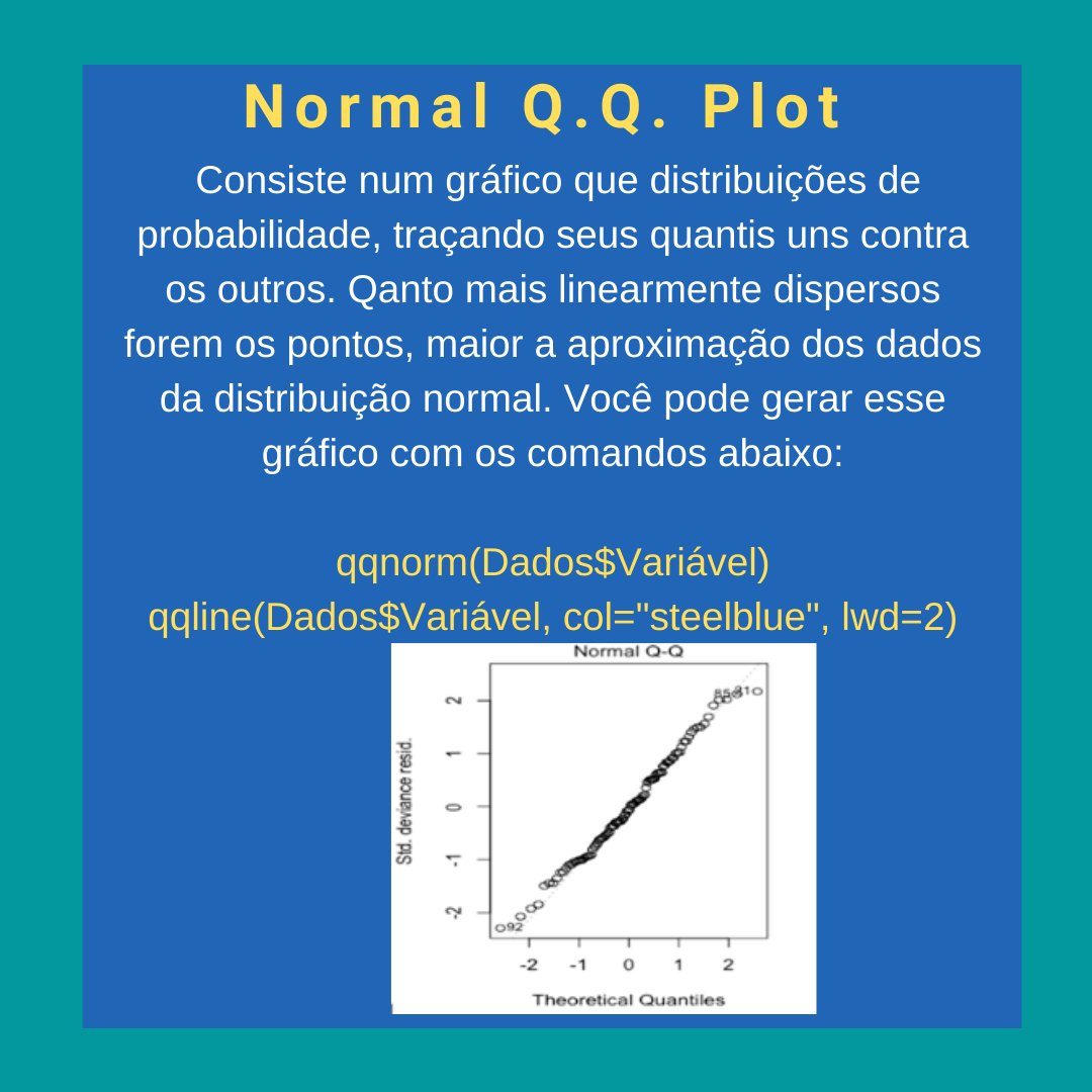 betaanalitica's tweet image. Conhece os pressupostos de distribuição normal e sabe como verificar se seus dados se enquadram nessa distribuição?
.
.
#shapirowilk #qqplot #distribuiçãonormal #gaussiandistribution #distribuciónnormal 
#rsoftware #rlenguage #testedehipoteses