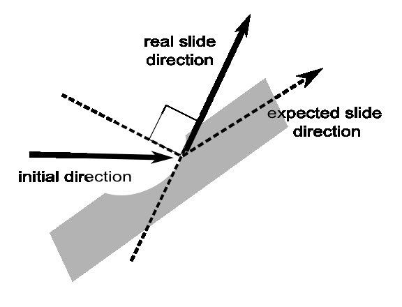 OK let’s get nerdy. In WWII, tank designers realised that sloped armour is more likely to deflect armour-piercing rounds than square armour. This reminds me of the aspect doctrine where square and opposition aspects are harder to handle than sextile or trine.