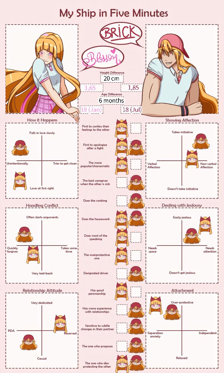 Nana My Ship In 5 Minutes Blossom Utonium And Brick Jojo Powerpuffgirls Rowdyruffboys Ppgxrrb Bombon Blossom Brick Laschicassuperpoderosas Fanart Myshipinfiveminutes Couple Cute Love T Co Dus9upkqw2 Twitter