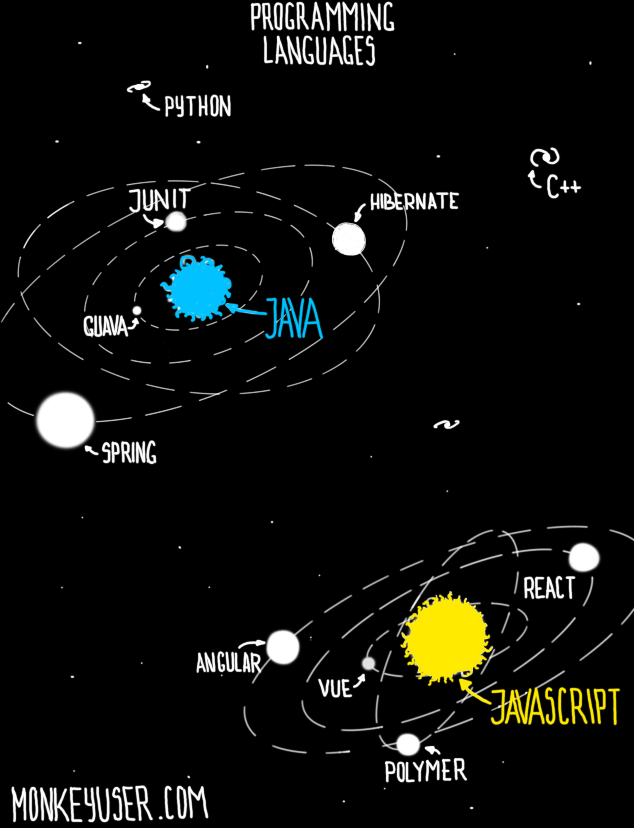 MIT_CSAIL's tweet photo. "Java is to JavaScript what car is to Carpet.” – Chris Heilmann

(comic v/@ismonkeyuser) https://t.co/jHhcMCnHTu