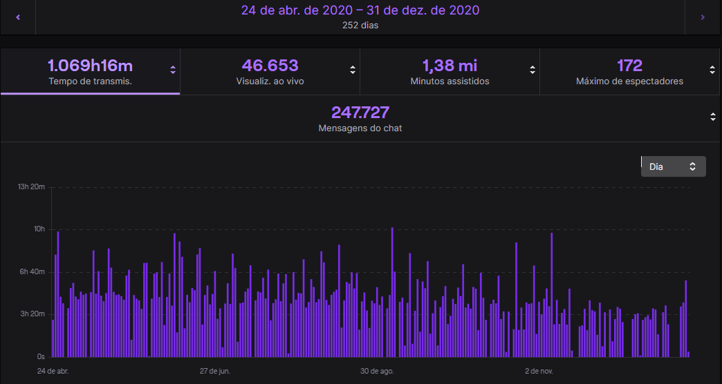 twitch.tv/streamdodig tweet media