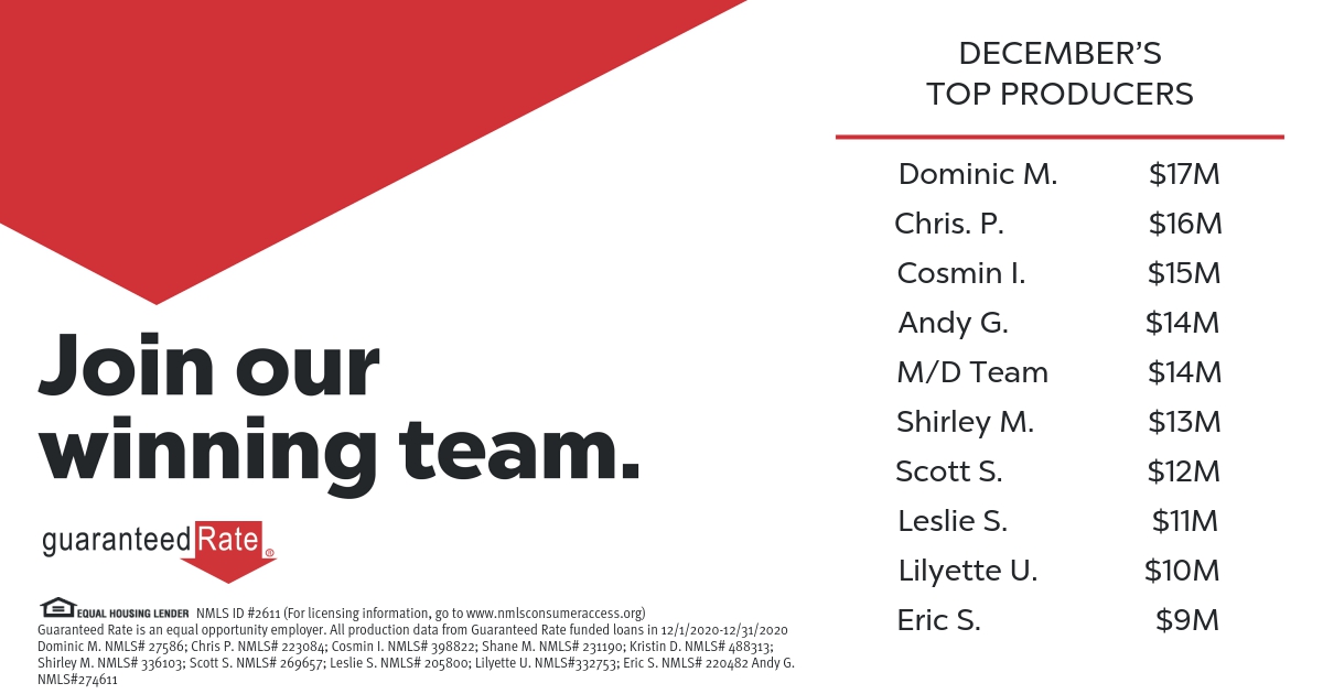 Way to go to all of our Top Producers for December 2020! Congrats on your huge success. What a way to end the year! joingrnow.com