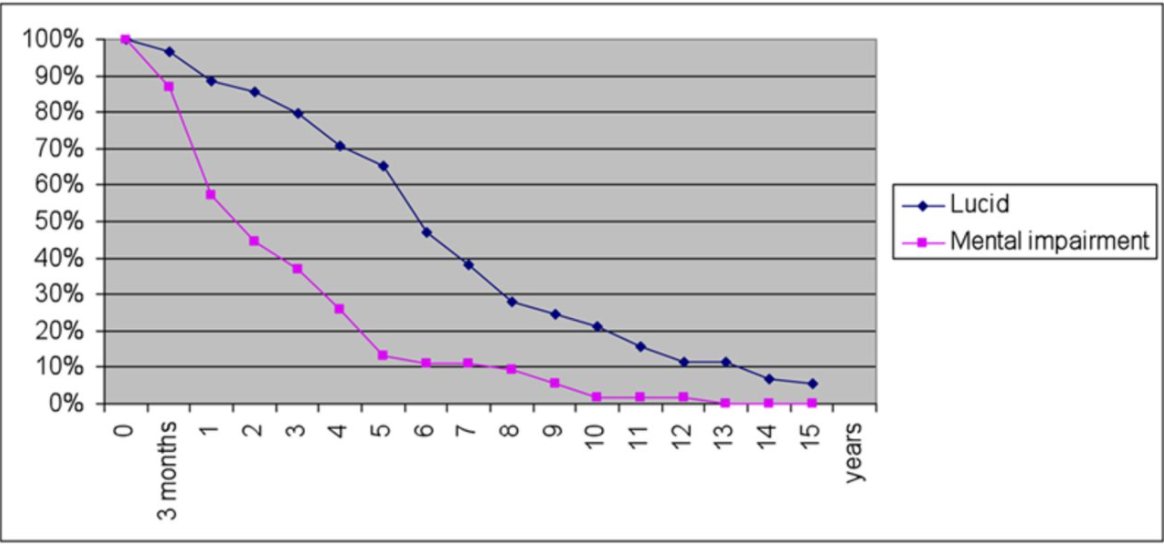 Internal Fixation Compared with Total Hip Replacement for Displaced Femoral Neck Fractures

A Minimum Fifteen-Year Follow-up Study of a Previously Reported Randomized Trial

ow.ly/4qZT50D5rTo