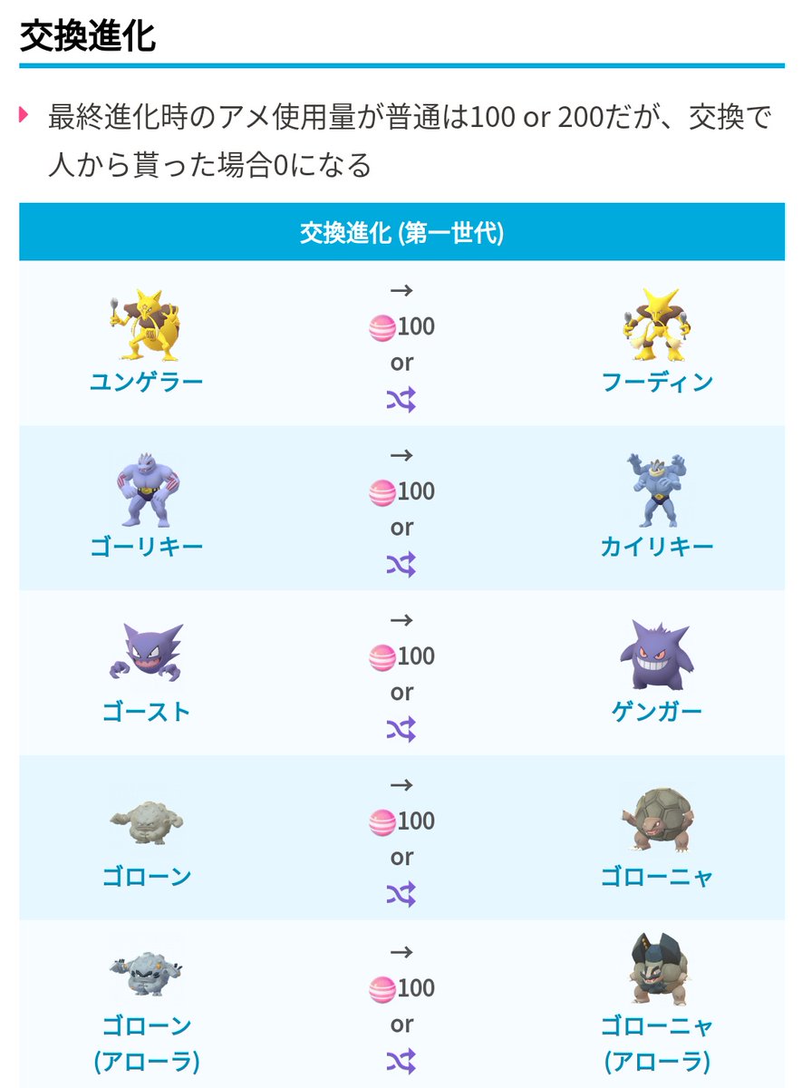 ポケモン go 交換 距離