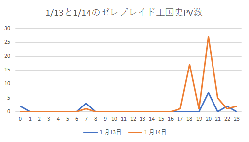 なろう Pv数 平均 なろう Pv数 平均