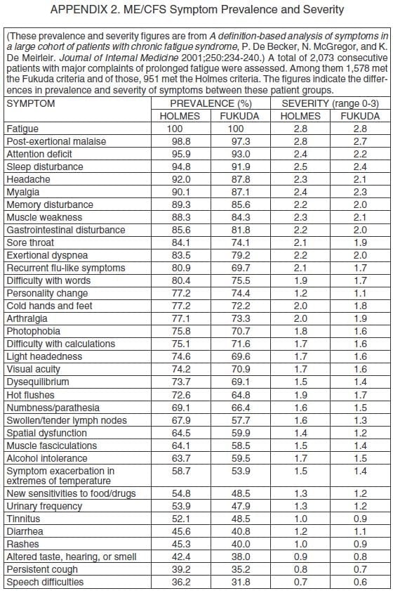 If you work on  #longCOVID and say “I’m not an  #MECFS expert, I don’t know anything about it, it’s not my job to know about ME or ’fatigue’” then you really, REALLY need to learn about ME. This is what MANY infections can do, not just SARS2.