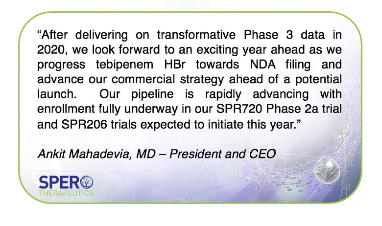 Spero_Tx's tweet image. Finishing up another successful JP Morgan Conference and looking ahead to delivering on a number of key milestones in 2021 including submitting an NDA filing for #tebipenemHBr in 2H21.  #JPM21