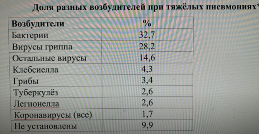 11Lad's tweet image. Когда власть нам что то настойчиво навязывает-это нам всегда выходит боком..Вспомните конец 80-х,перестройка,гласность..Как итог СССР в 90-х распался,93 год-ельцин наш президент-расстрел парламента,затем птичий и свиной грипп-уничтожены миллионы свиней и птиц,оказалось фейком, --