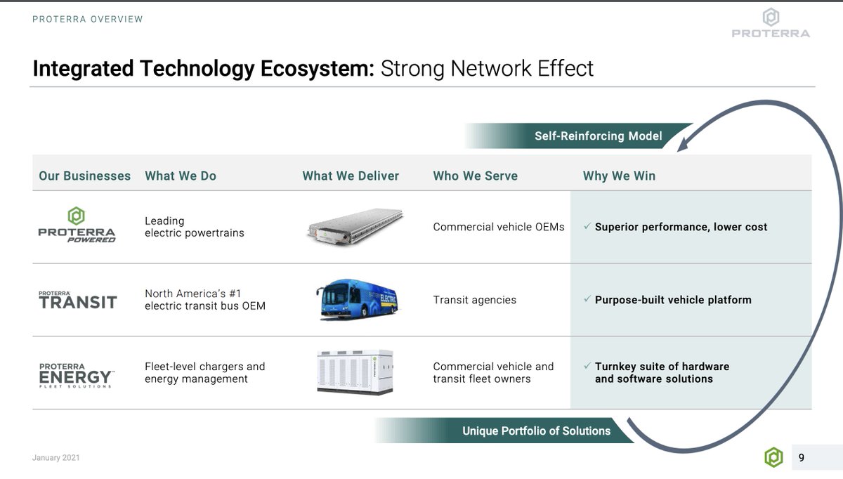  $ACTC - Diversified business segments -