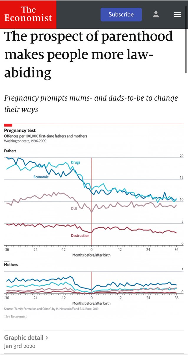 Baby-boom = more young men + those young men were more untethered than ever before due to the social & sexual revolutions of the 1960s